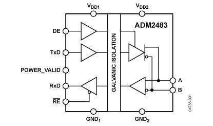 ADM2483 Diagram ADM2483 Diagram