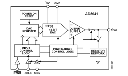 AD5641 Diagram AD5641 Diagram
