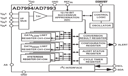 AD7994 Diagram