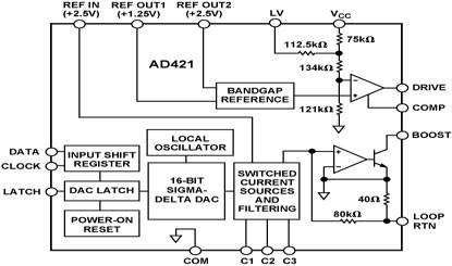 AD421 Diagram
