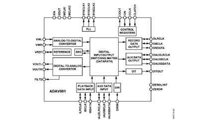 ADAV801 Diagram