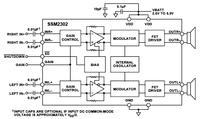 SSM2302 Diagram