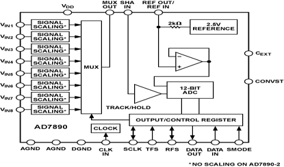 AD7890 Diagram