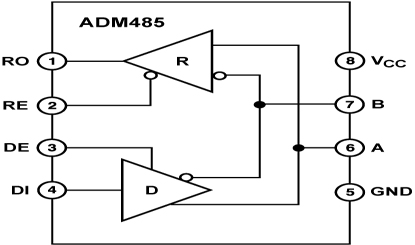 ADM485 Diagram