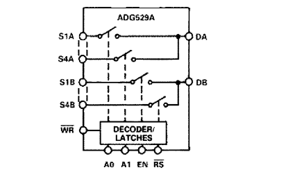 ADG529A Diagram