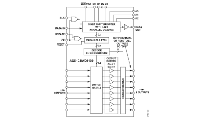 AD8109 Diagram AD8109 Diagram