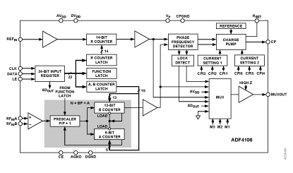 ADF4106 Diagram ADF4106 Diagram
