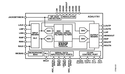   Connection Diagram