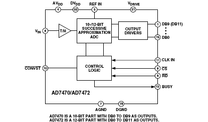 AD7470 Diagram
