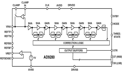 AD9280 Diagram