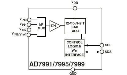 AD7991 Diagram