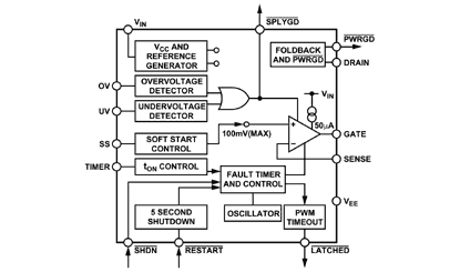 ADM1073 Diagram ADM1073 Diagram