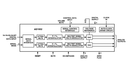 AD1852 Diagram AD1852 Diagram