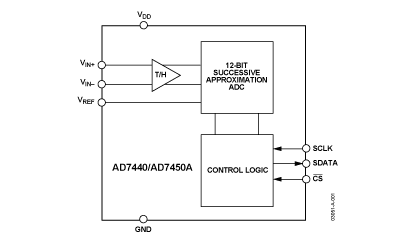 AD7450A Diagram