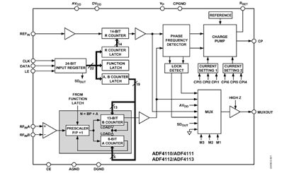ADF4110 Diagram