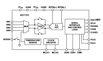  Connection Diagram