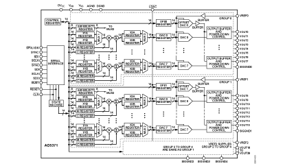 AD5371 Diagram