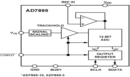 AD7895 Diagram