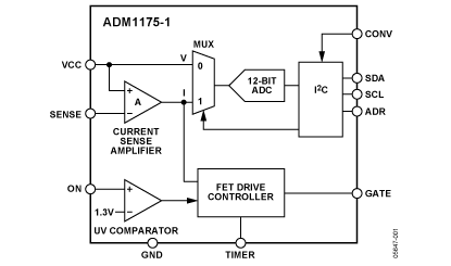 ADM1175 Diagram