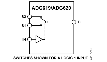 ADG619 Diagram