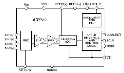 AD7782 Diagram AD7782 Diagram