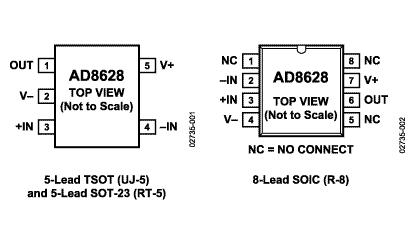 AD8628 Diagram AD8628 Diagram