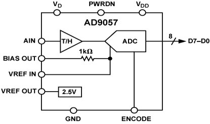AD9057 Diagram