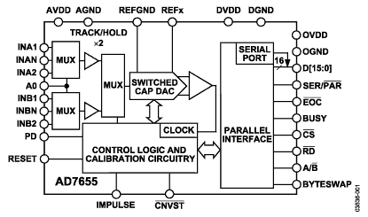 AD7655 Diagram AD7655 Diagram