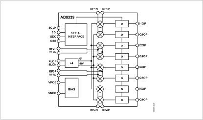 AD8339 Diagram