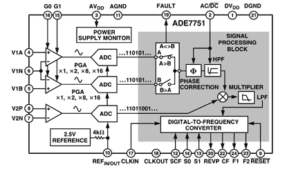 ADE7751 Diagram