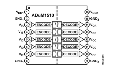 ADuM1510 Diagram ADuM1510 Diagram