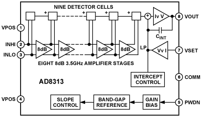 AD8313 Diagram
