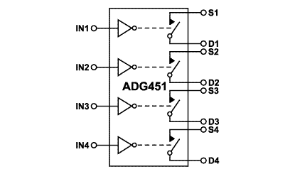 ADG451 Diagram