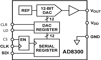 AD8300 Diagram