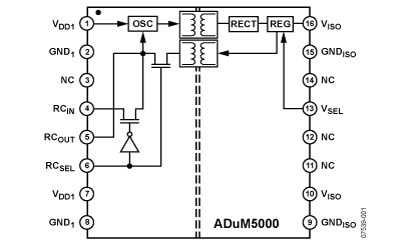 ADUM5000 Diagram