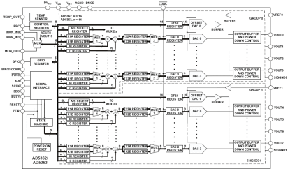 AD5362 Diagram AD5362 Diagram