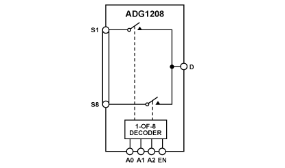 ADG1208 Diagram
