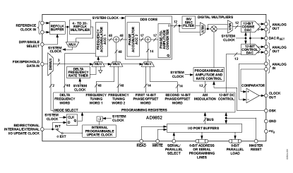 AD9852 Diagram