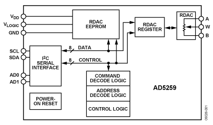 AD5259 Diagram