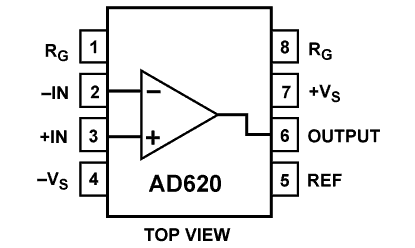 AD620 Diagram