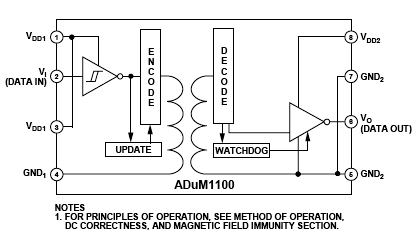 ADuM1100 Diagram