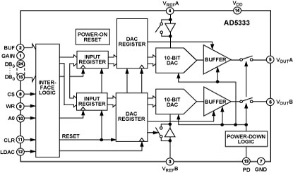 AD5333 Diagram