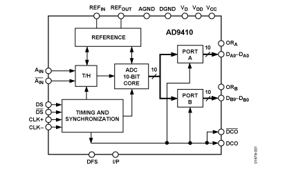 AD9410 Diagram