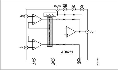 AD8251 Diagram