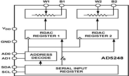 AD5248 Diagram