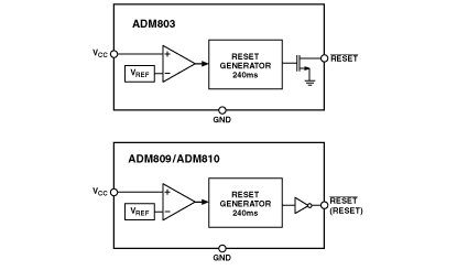 ADM809 Diagram