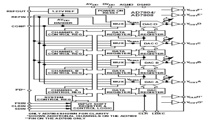 AD7804 Diagram AD7804 Diagram