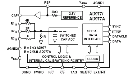 AD977A Diagram AD977A Diagram