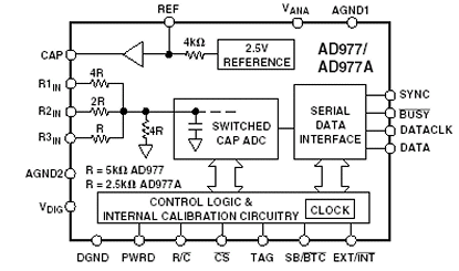 AD977A Diagram