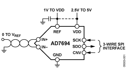   Connection Diagram